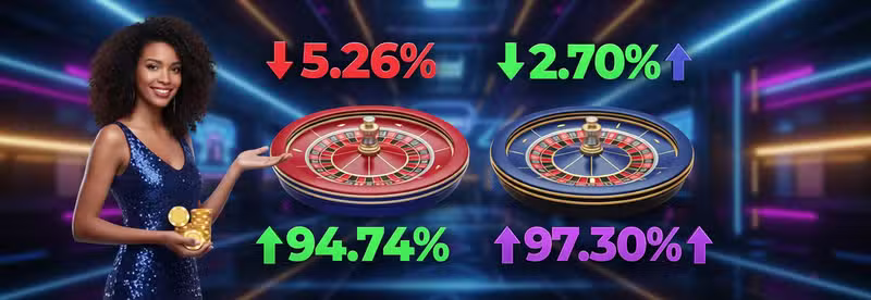 Ventaja de la casa y RTP en la Ruleta Americana