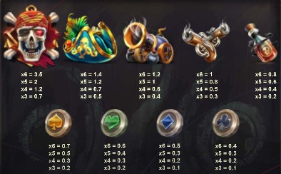 Pirates Plenty MegaWays SYMBOLS