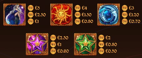 Zeldar's Fortunes SYMBOLS