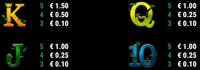 Monkey Mania SYMBOLS 1