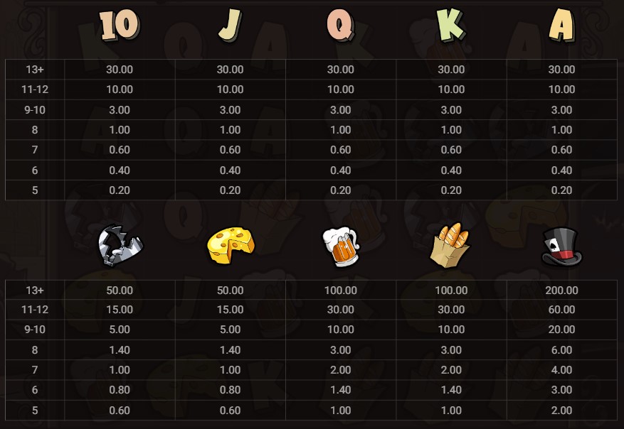 Le Bandit Symbols