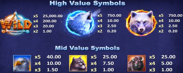 Wolf Moon Rising Symbols 1