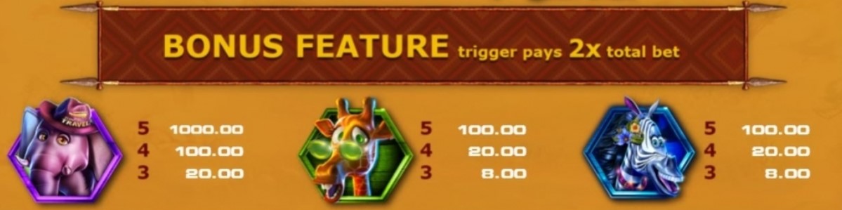 African Safari Bonus Feature