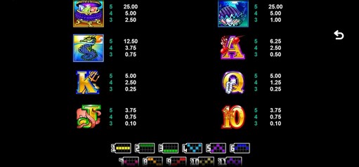 Mermaid’s Millions (Microgaming) Symbols