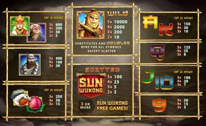 Sun Wukong Symbols