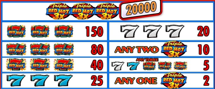 Triple Red Hot 7s Symbols