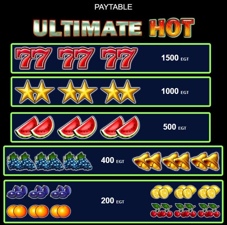 Ultimate Hot 2