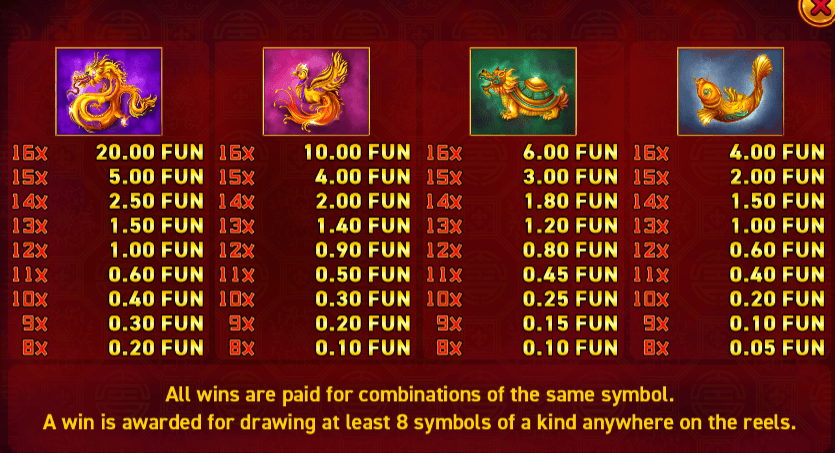 Sun of Fortune Symbols