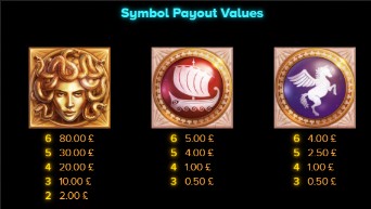 Parthenon Quest for Immortality Symbols