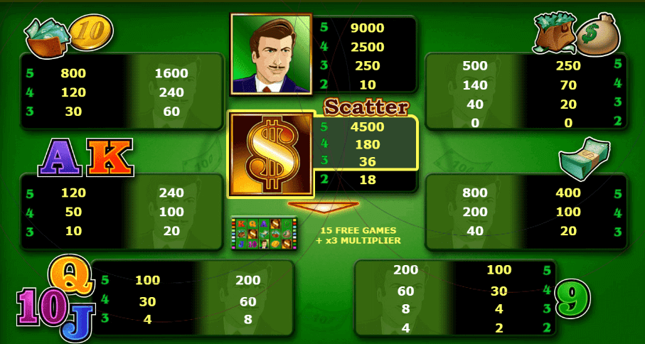 The Money Game Symbols