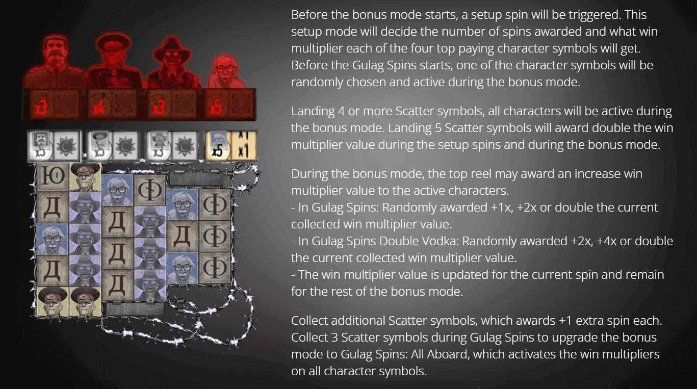 Remember Gulag Gulag Spins