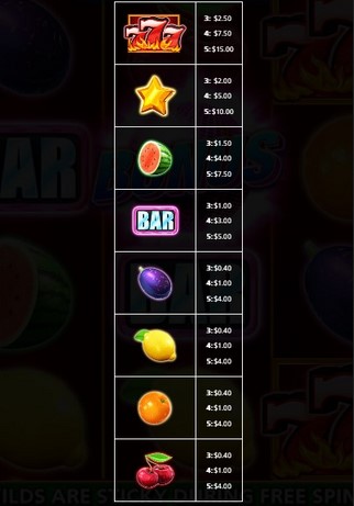 Blazin Hot 7s Big Bonus Symbols