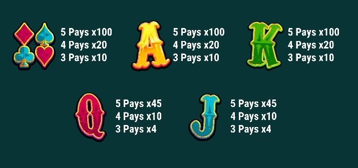 Marvellous Magnificent 7s Symbols 3