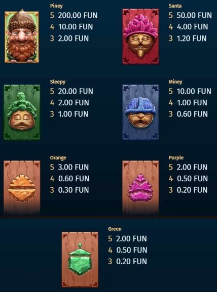 Pine of Plinko Symbols