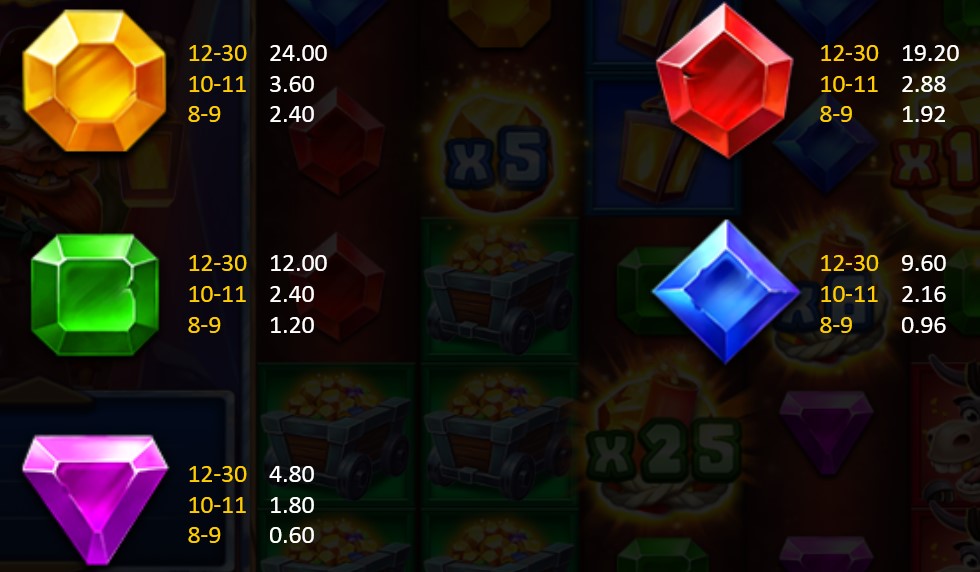 Boom! Boom! Gold! Symbols 2