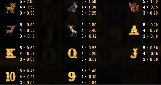 Klondike Gold Symbols