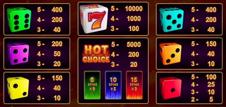 Hot Choice Dice Symbols