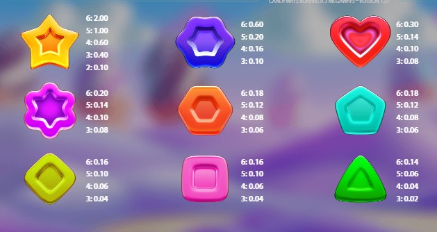 Candyways Bonanza Megaways 3 Symbols