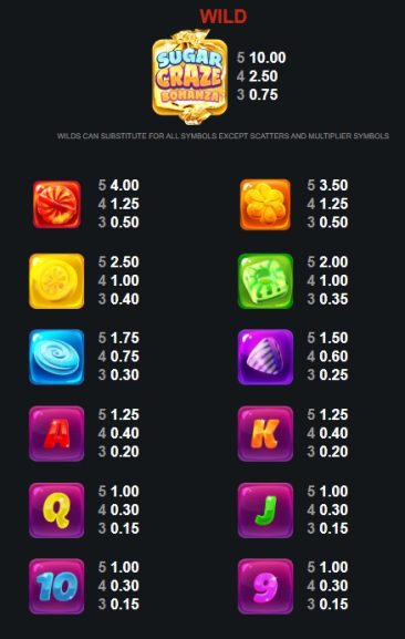 Sugar Craze Bonanza Symbols