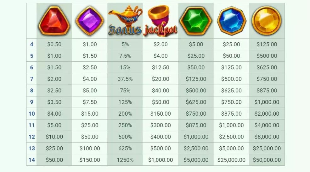 Genie’s Jewels Symbols