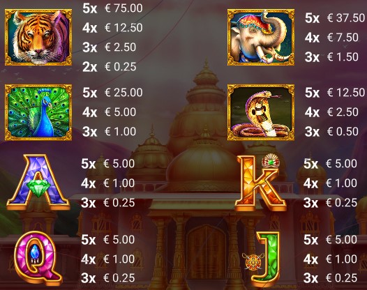 Ruby Treasures SYMBOLS