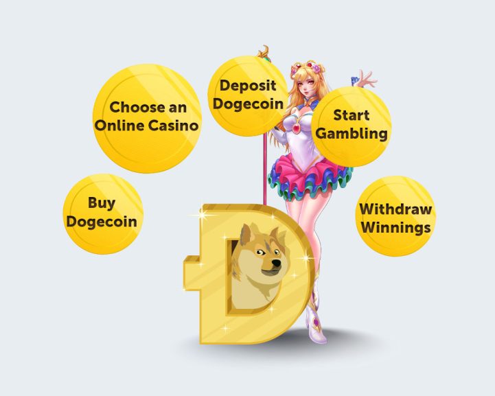 How to Get Started with Dogecoin Casinos